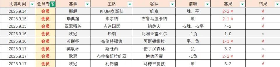 会员专区, UjU 会员专区, UjU