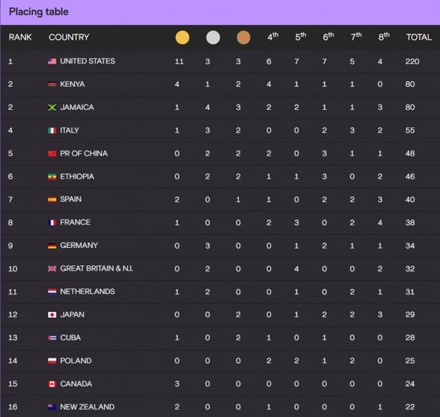 枚金牌, vfqc 枚金牌, vfqc