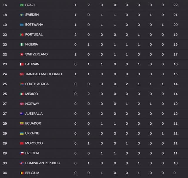 分表, 东道主日本, 名次 分表, 东道主日本, 名次