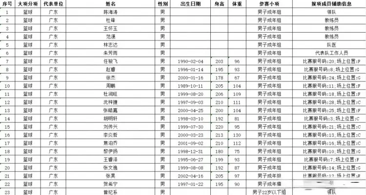 div, 即便是轮转, entit div, 即便是轮转, entit